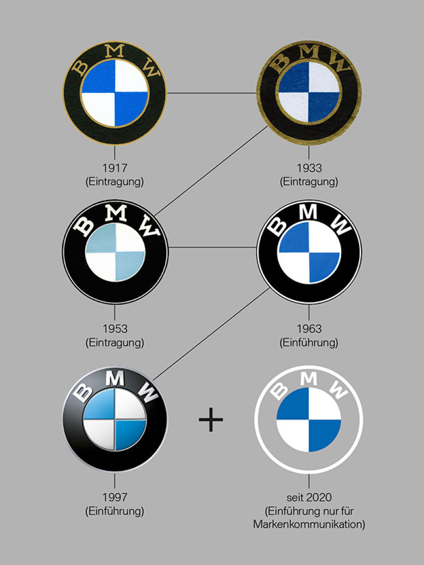 Historique des logos BMW